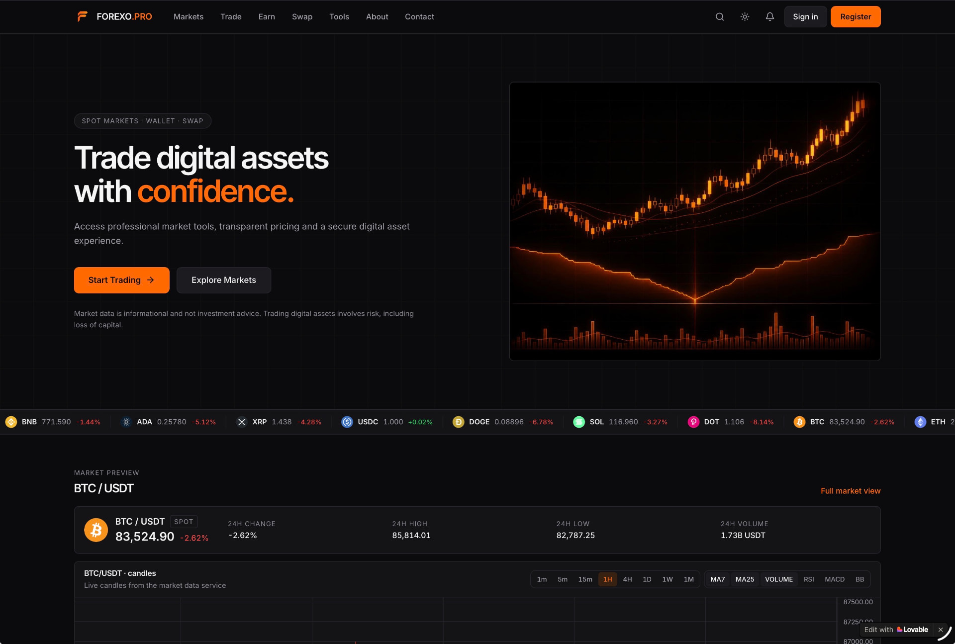 Forexo.pro trading interface concept with orange candlesticks, asset ticker and BTC market preview